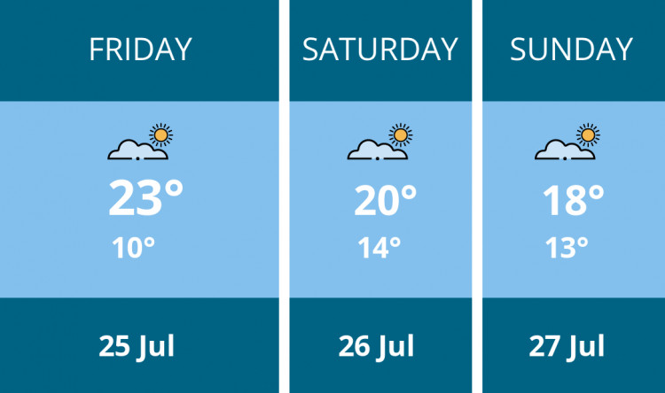 Here is this weekend Nantwich weather forecast provided by Mr Data