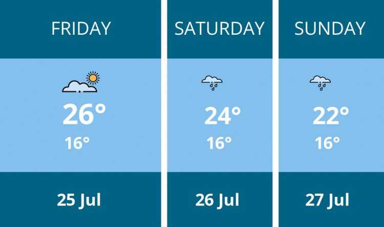 Here is this weekend London weather forecast provided by Mr Data