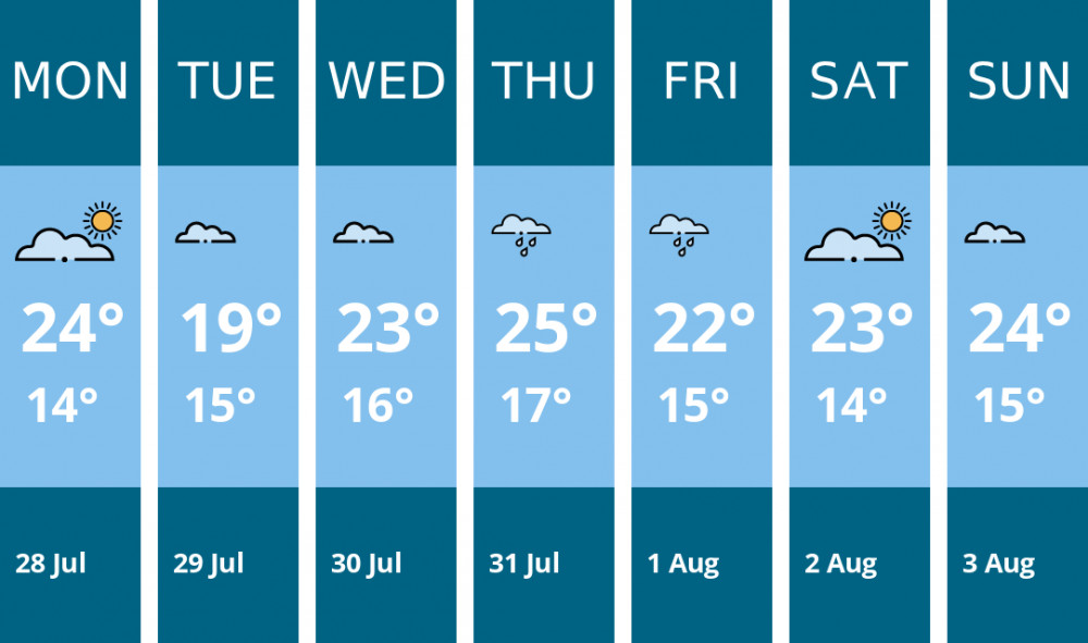 Here is this week's Thurrock weather forecast provided by Mr Data