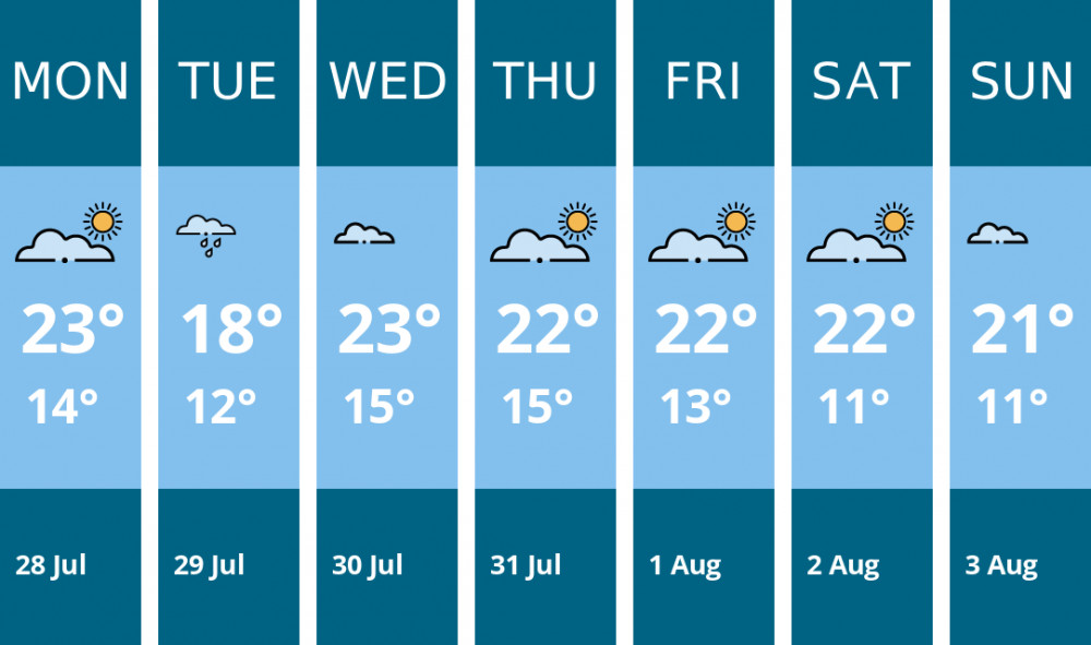 Here is this week's Warwick weather forecast provided by Mr Data Here is this week's Warwick weather forecast provided by Mr Data