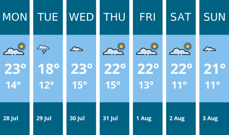 Here is this week's Warwick weather forecast provided by Mr Data