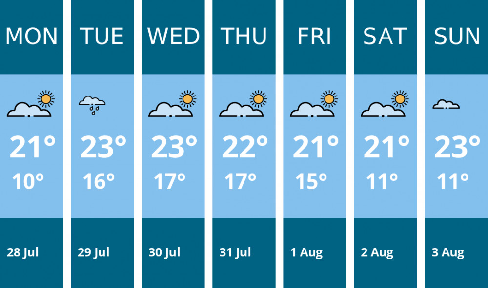 Here is this week's Dorchester weather forecast provided by Mr Data