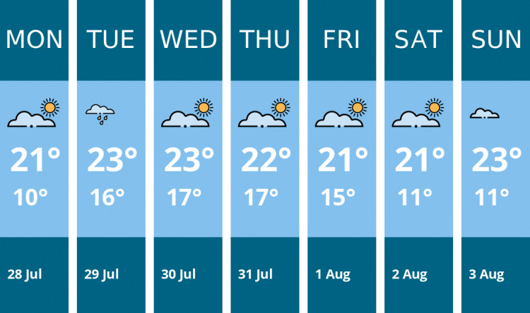 Here is this week's Dorchester weather forecast provided by Mr Data