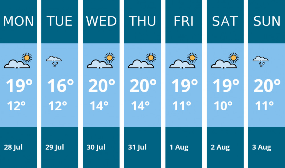 Here is this week's Biddulph weather forecast provided by Mr Data