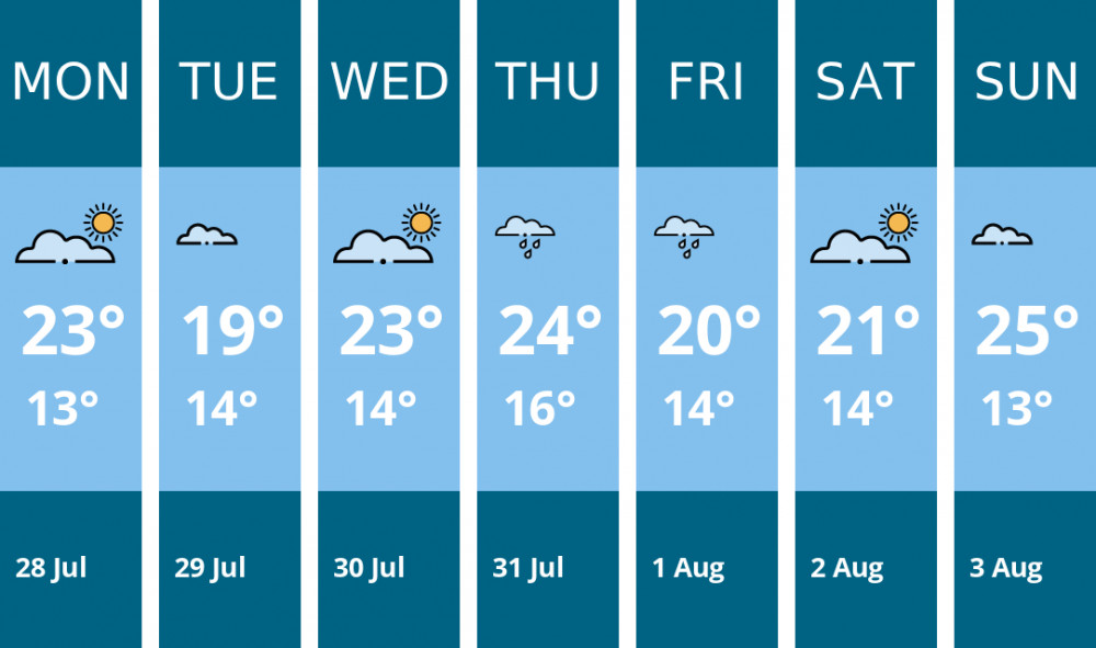 Here is this week's Maldon weather forecast provided by Mr Data