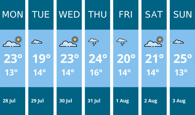 Here is this week's Maldon weather forecast provided by Mr Data