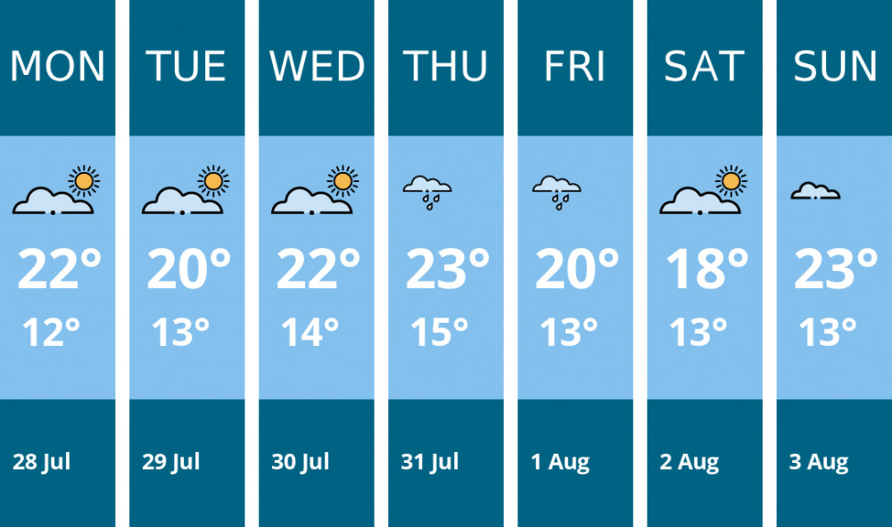 Here is this week's Kingston weather forecast provided by Mr Data