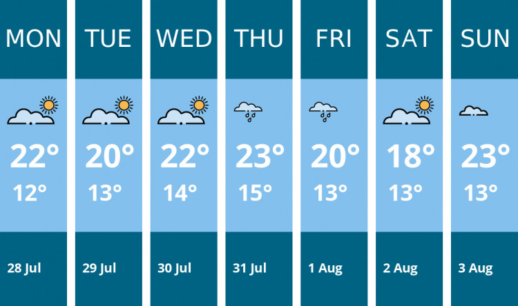 Here is this week's Kingston weather forecast provided by Mr Data