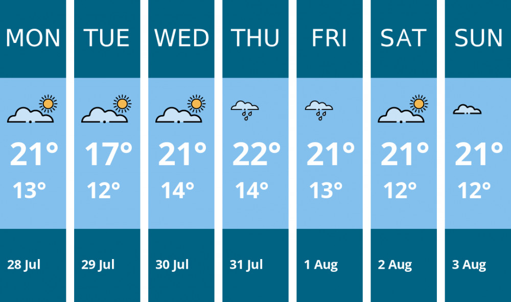 Here is this week's Oakham weather forecast provided by Mr Data