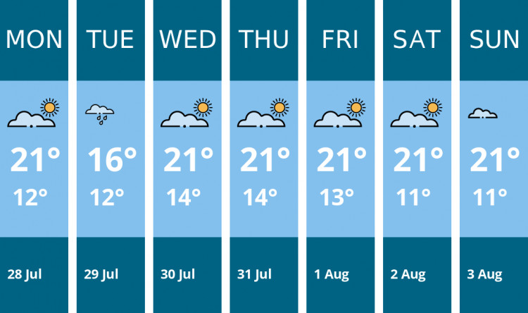 Here is this week's Coalville weather forecast provided by Mr Data