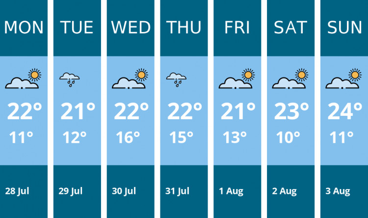 Here is this week's Frome weather forecast provided by Mr Data