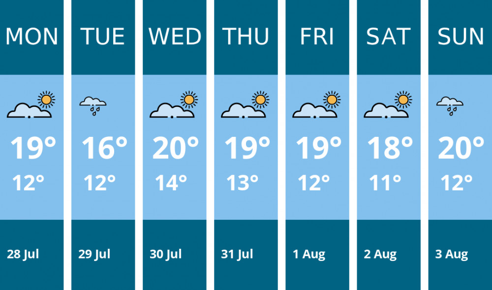 Here is this week's Congleton weather forecast provided by Mr Data Here is this week's Congleton weather forecast provided by Mr Data