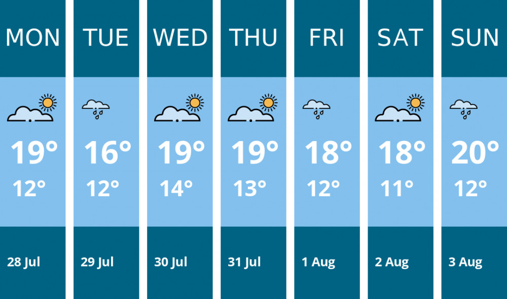 Here is this week's Macclesfield weather forecast provided by Mr Data Here is this week's Macclesfield weather forecast provided by Mr Data