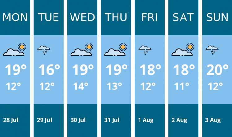 Here is this week's Macclesfield weather forecast provided by Mr Data