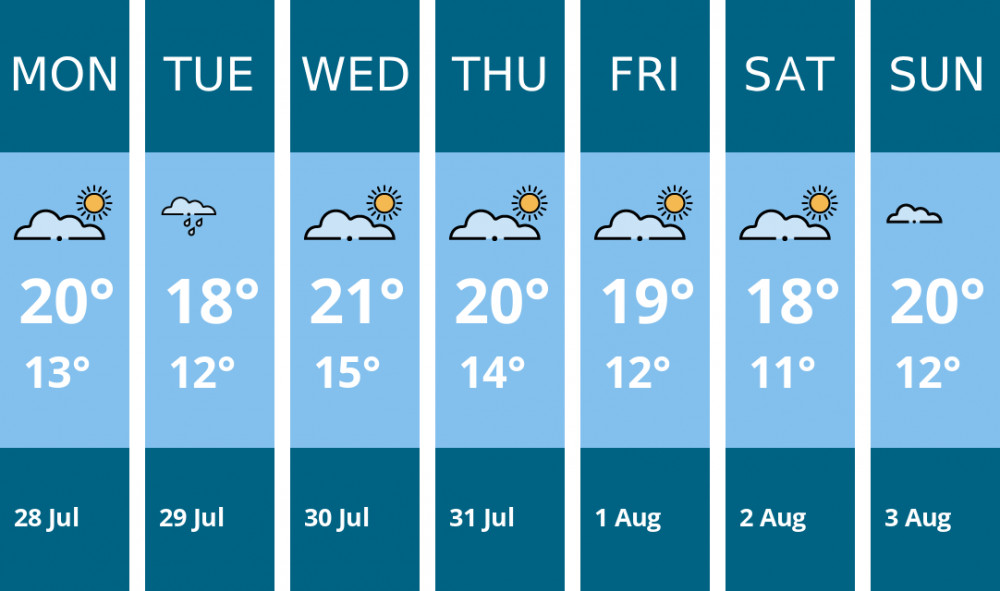 Here is this week's Sandbach weather forecast provided by Mr Data Here is this week's Sandbach weather forecast provided by Mr Data