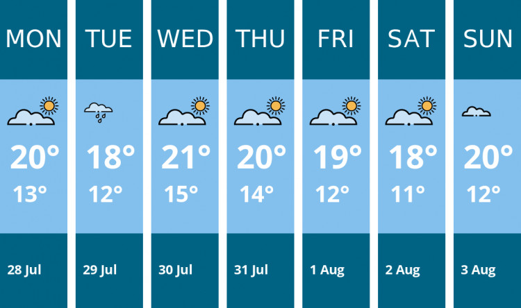 Here is this week's Sandbach weather forecast provided by Mr Data