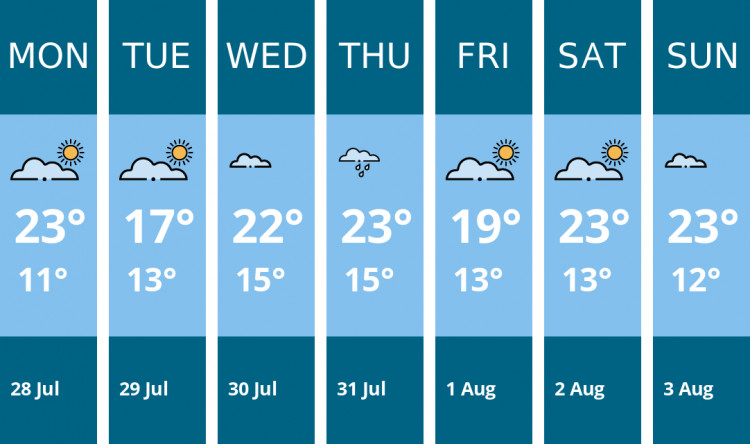 Here is this week's Hitchin weather forecast provided by Mr Data