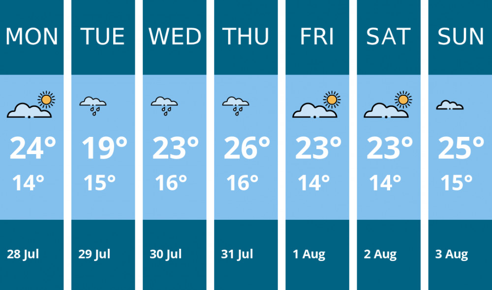 Here is this week's Teddington weather forecast provided by Mr Data Here is this week's Teddington weather forecast provided by Mr Data