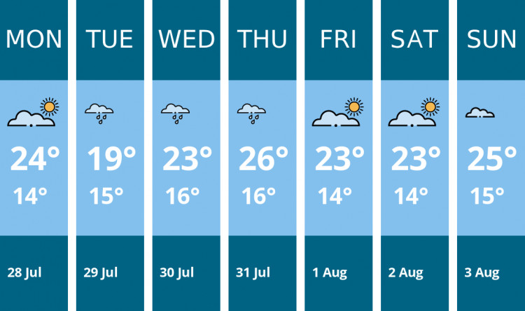 Here is this week's Teddington weather forecast provided by Mr Data