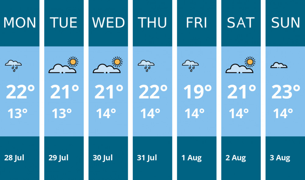 Here is this week's Ashby weather forecast provided by Mr Data