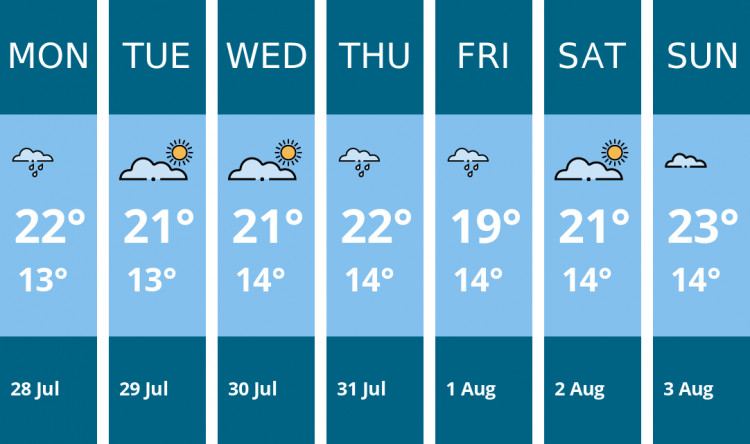 Here is this week's Ashby weather forecast provided by Mr Data