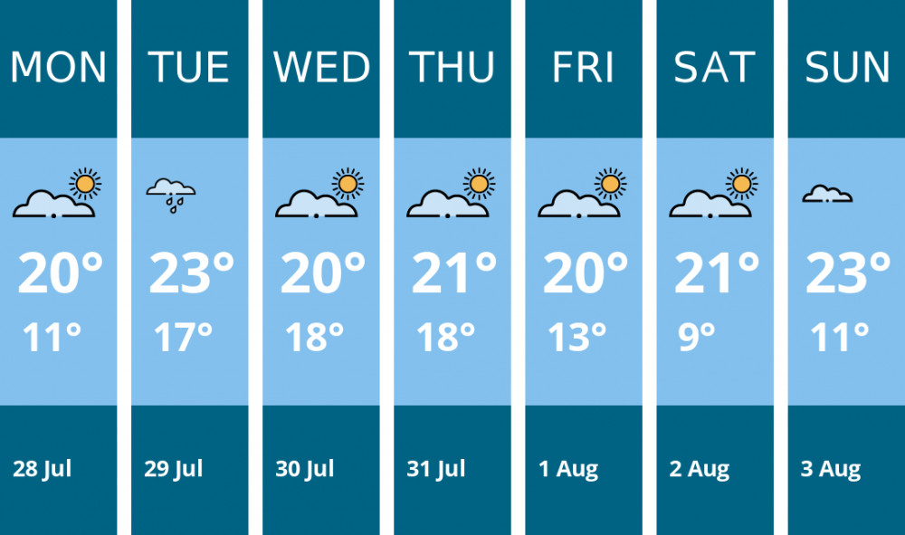 Here is this week's Penarth weather forecast provided by Mr Data Here is this week's Penarth weather forecast provided by Mr Data