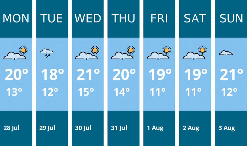 Here is this week's Crewe weather forecast provided by Mr Data
