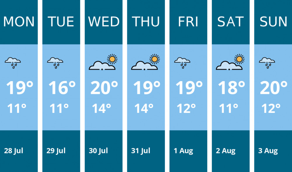 Here is this week's Wilmslow weather forecast provided by Mr Data Here is this week's Wilmslow weather forecast provided by Mr Data