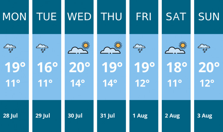 Here is this week's Wilmslow weather forecast provided by Mr Data