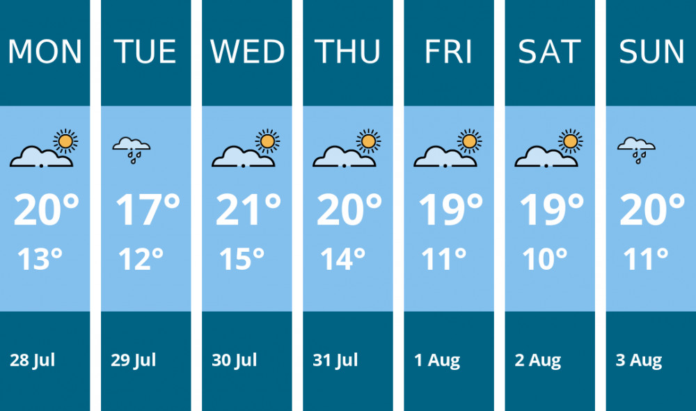 Here is this week's Stoke-on-trent weather forecast provided by Mr Data