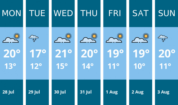 Here is this week's Stoke-on-trent weather forecast provided by Mr Data