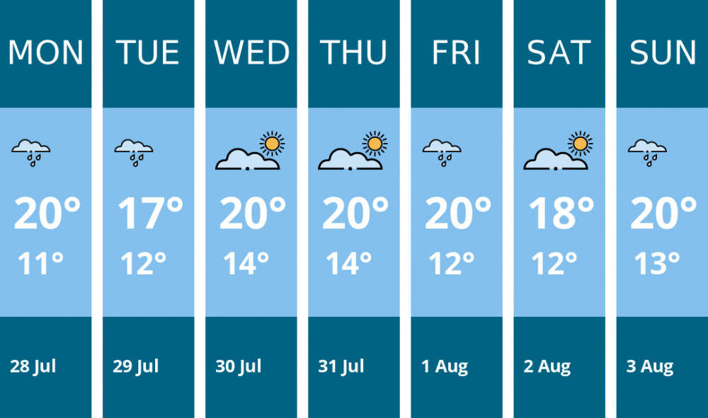 Here is this week's Stockport weather forecast provided by Mr Data