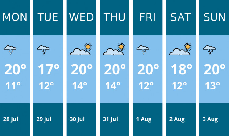 Here is this week's Stockport weather forecast provided by Mr Data