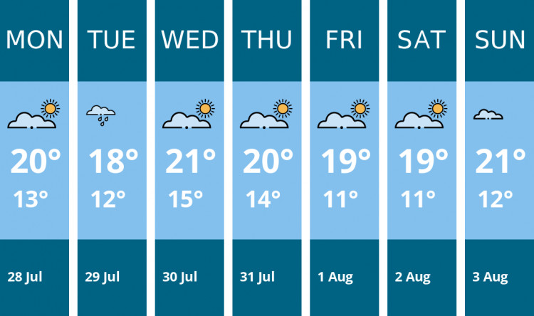 Here is this week's Nantwich weather forecast provided by Mr Data