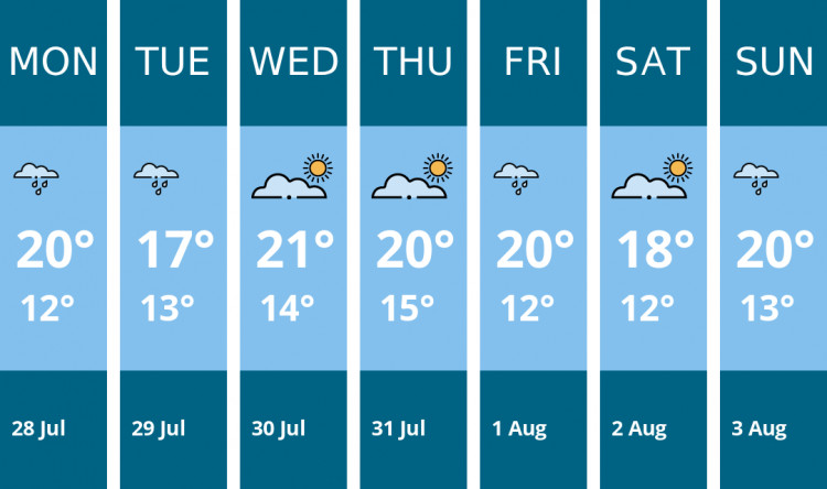 Here is this week's Manchester weather forecast provided by Mr Data