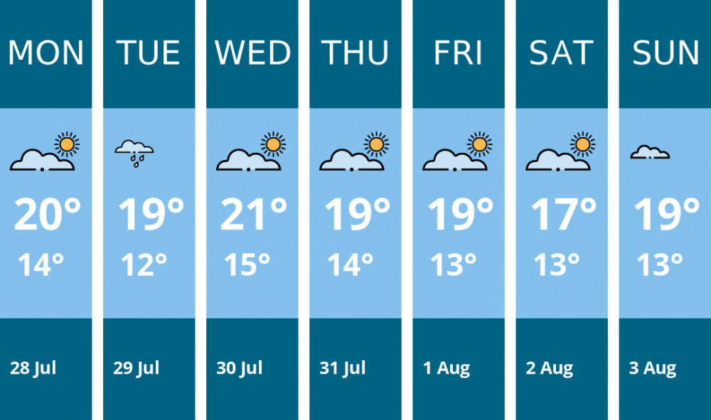 Here is this week's Chester weather forecast provided by Mr Data Here is this week's Chester weather forecast provided by Mr Data