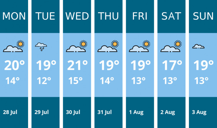 Here is this week's Chester weather forecast provided by Mr Data