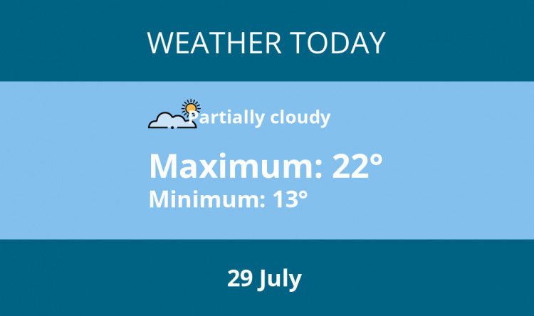Here is Maldon today weather forecast provided by Mr Data