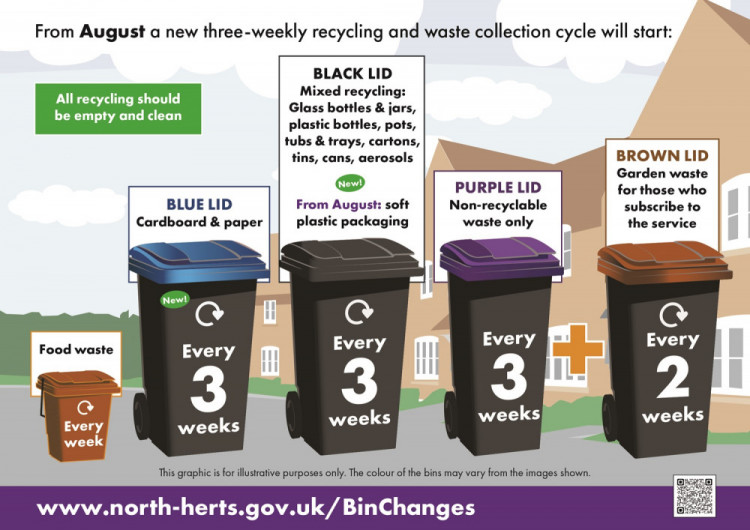 New NHDC bin service 
