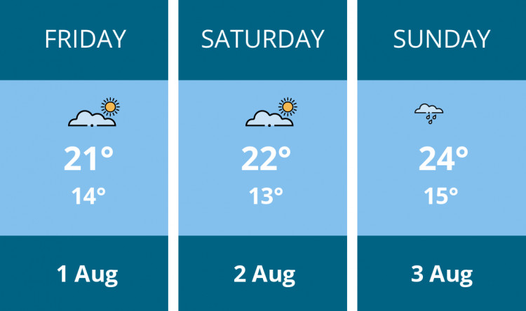 Here is this weekend Thurrock weather forecast provided by Mr Data