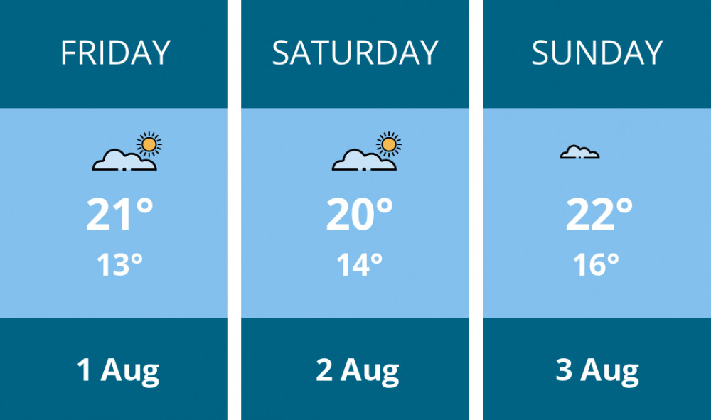 Here is this weekend Dorchester weather forecast provided by Mr Data Here is this weekend Dorchester weather forecast provided by Mr Data