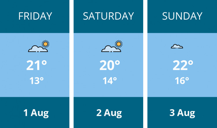 Here is this weekend Dorchester weather forecast provided by Mr Data