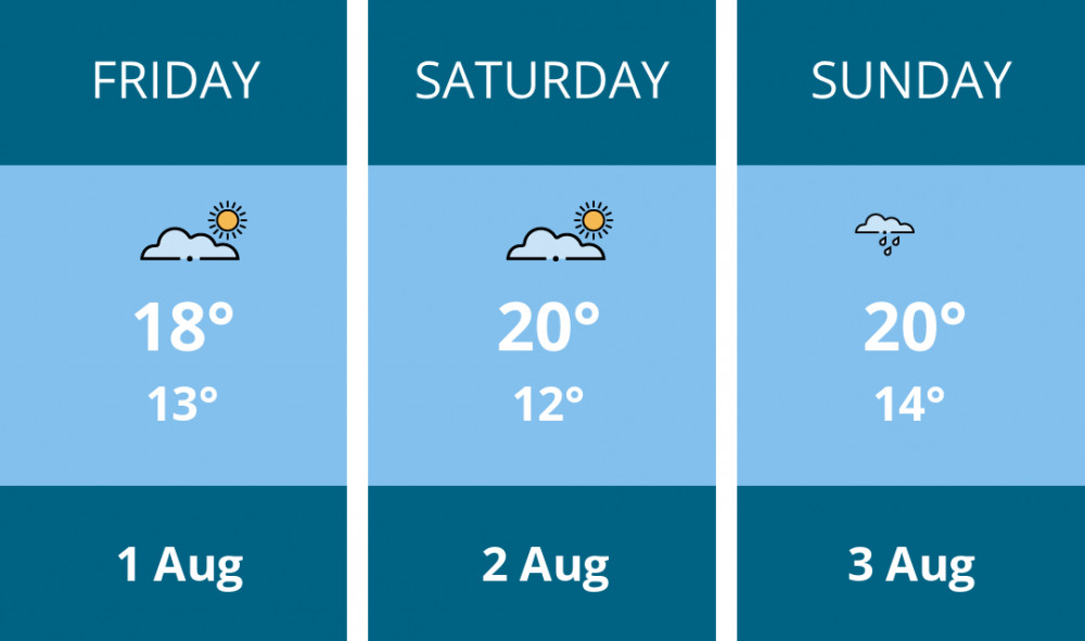 Here is this weekend Biddulph weather forecast provided by Mr Data Here is this weekend Biddulph weather forecast provided by Mr Data