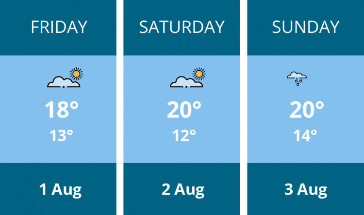 Here is this weekend Biddulph weather forecast provided by Mr Data