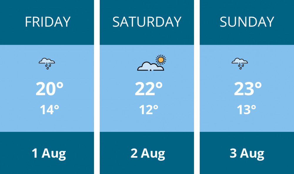 Here is this weekend Maldon weather forecast provided by Mr Data