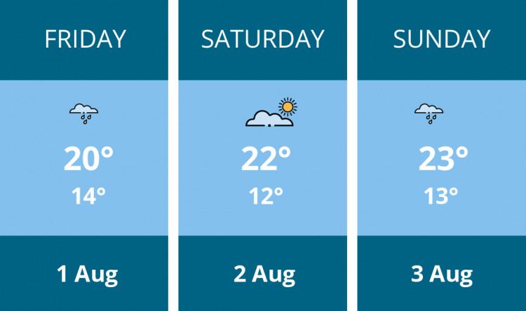 Here is this weekend Maldon weather forecast provided by Mr Data