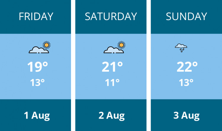 Here is this weekend Oakham weather forecast provided by Mr Data