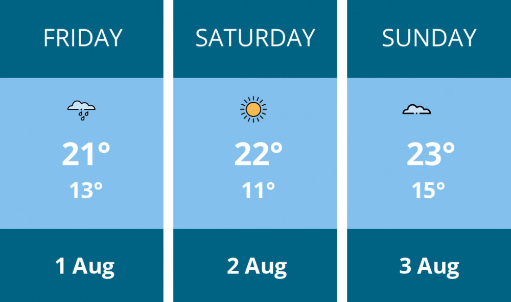 Here is this weekend Glastonbury weather forecast provided by Mr Data Here is this weekend Glastonbury weather forecast provided by Mr Data