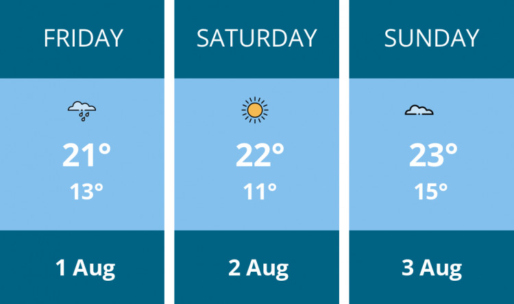 Here is this weekend Glastonbury weather forecast provided by Mr Data