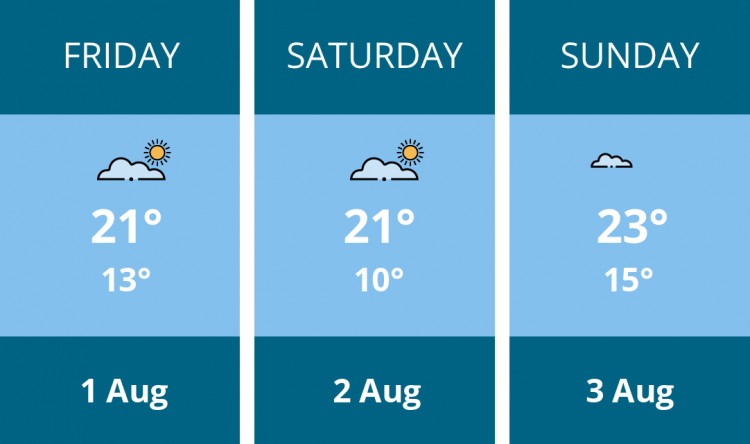 Here is this weekend Wells weather forecast provided by Mr Data